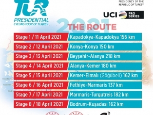 56th Presidential Cycling Tour of Turkey Galeri